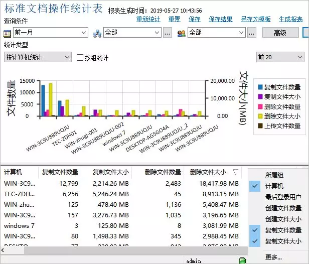 財務報表層次重大錯報風險