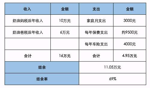 財(cái)務(wù)風(fēng)險(xiǎn)指標(biāo)(家庭財(cái)務(wù)比率分析，一次性拿出40萬的中國家庭多不多？數(shù)據(jù)分析告訴你！)