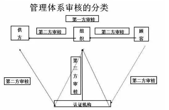 內(nèi)審組織體系建設(shè)(公司內(nèi)部審核怎么做？質(zhì)量體系內(nèi)審流程，內(nèi)審員的要求是什么？)