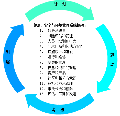 內審組織體系建設