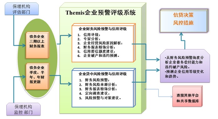 財務(wù)風險預(yù)警模型(服務(wù)業(yè)上市公司財務(wù)風險預(yù)警模型研究)