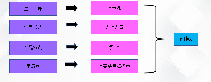 二十年老會計總結(jié)，輕松學(xué)會企業(yè)成本會計核算，會計人千萬別錯過