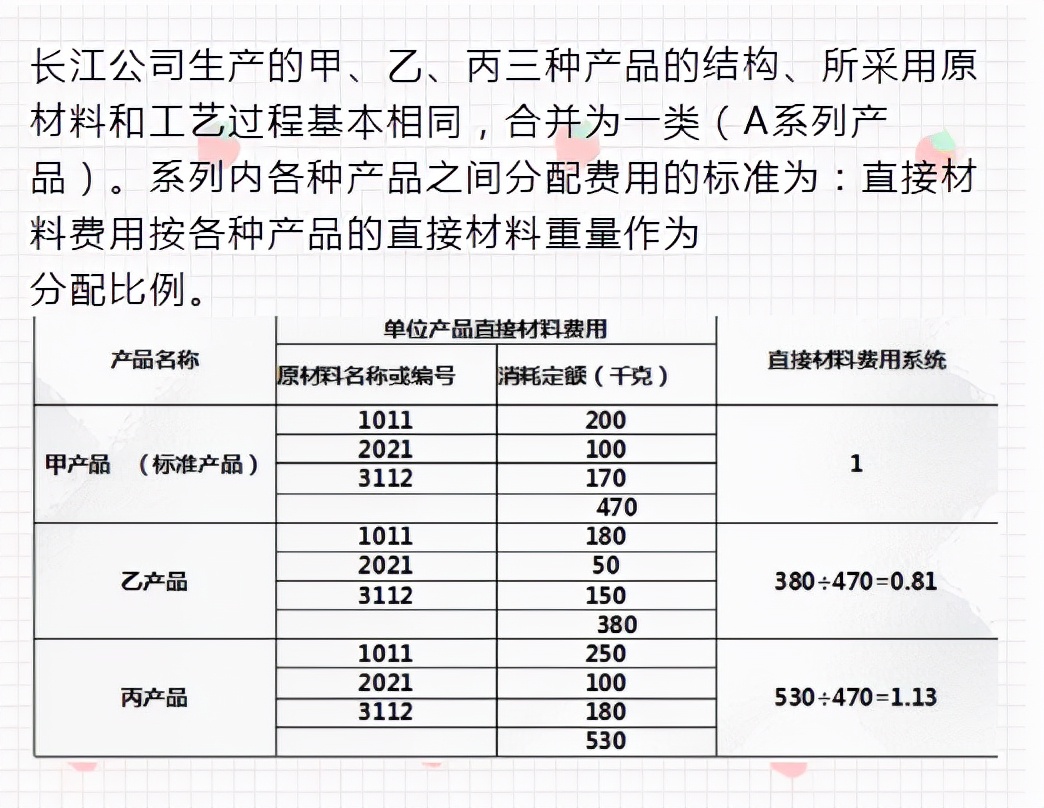 二十年老會計總結(jié)，輕松學(xué)會企業(yè)成本會計核算，會計人千萬別錯過