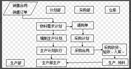 二十年老會計總結(jié)，輕松學(xué)會企業(yè)成本會計核算，會計人千萬別錯過