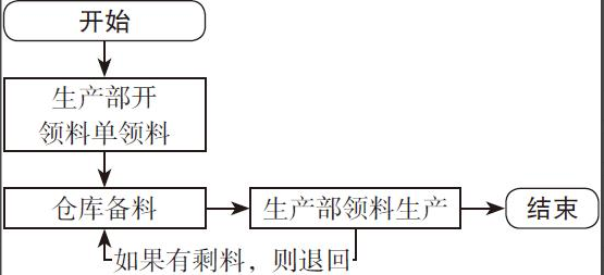 二十年老會計總結(jié)，輕松學(xué)會企業(yè)成本會計核算，會計人千萬別錯過