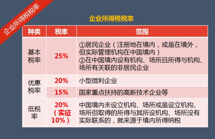 財務(wù)顧問的工作內(nèi)容(財務(wù)顧問職責與工作內(nèi)容)