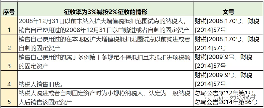 稅務(wù)籌劃起源的國家是