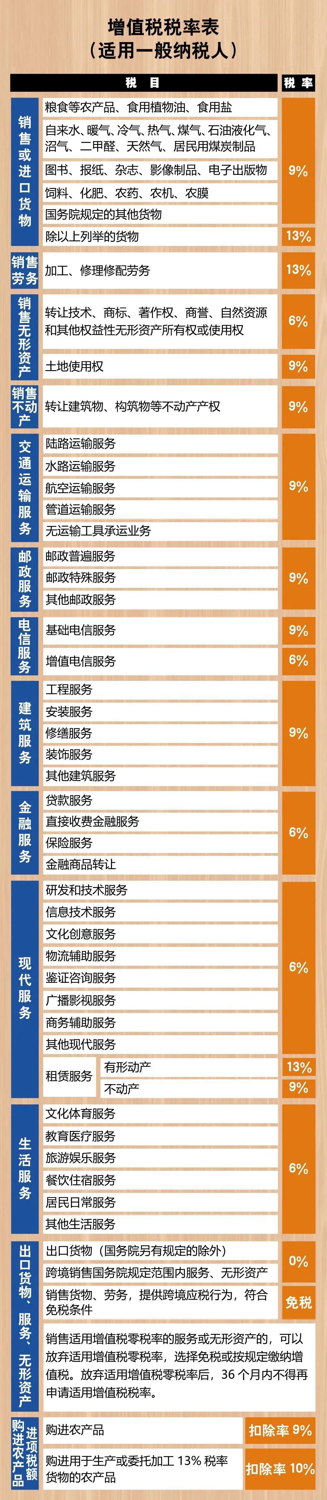 稅務(wù)籌劃起源的國家是