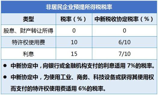 稅務(wù)籌劃起源的國家是