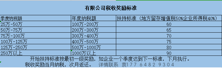 稅務(wù)籌劃是啥意思(怎樣入駐稅收洼地？稅務(wù)籌劃能節(jié)稅到什么程度？)(圖2)