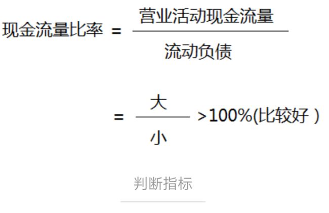 財務風險與經營風險的關系