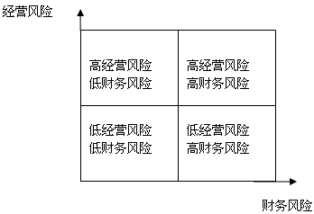 財(cái)務(wù)風(fēng)險(xiǎn)管控措施包括哪幾個(gè)方面