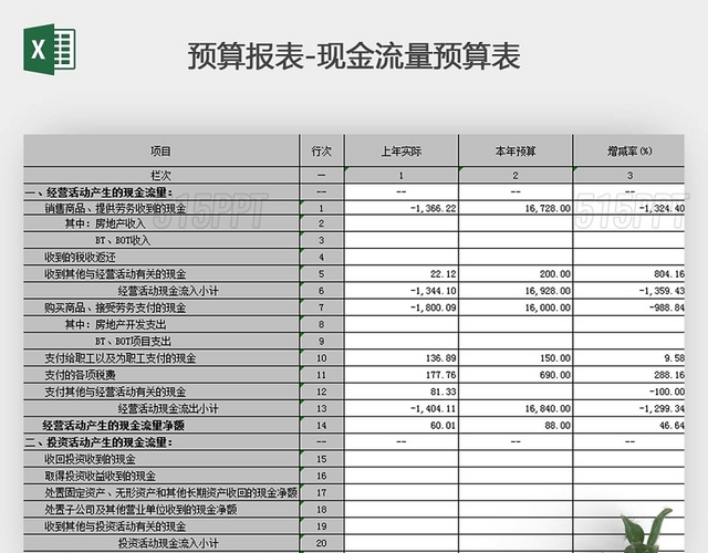 財務(wù)風險管控措施及效果