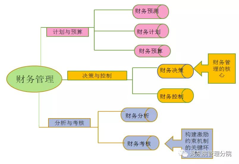 財(cái)務(wù)會(huì)計(jì)核算體系