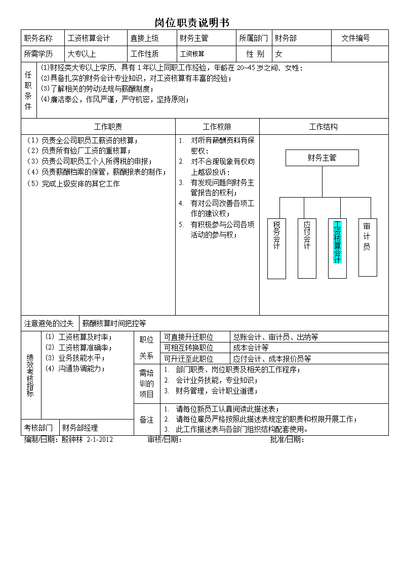 財務會計核算體系