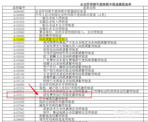 企業(yè)財稅內(nèi)訓服務(wù)費用(企業(yè)所得稅研發(fā)費用加計扣除最新政策培訓X - 上海財稅)