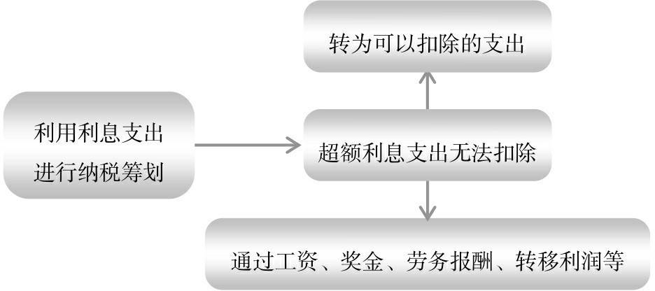 會計核算體系的建立(“企業(yè)財務體系”建設的介紹說明)