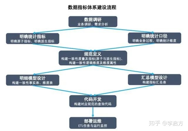 如何搭建內(nèi)審體系(如何搭建一個(gè)高價(jià)值的指標(biāo)體系)