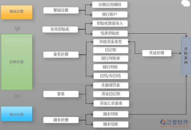 常年財務顧問收費標準(erp財務顧問收取費用)