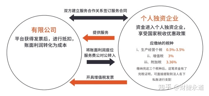 納稅籌劃的基本方法(稅收籌劃的常用方法，2020更新最全)(圖5)