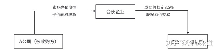 納稅籌劃的基本方法(稅收籌劃的常用方法，2020更新最全)(圖8)