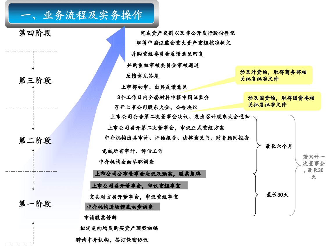 財務顧問公司