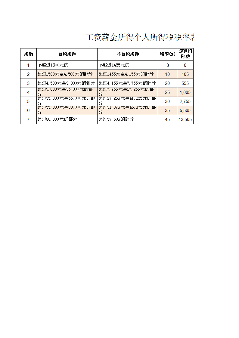 稅務籌劃企業(yè)(對企業(yè)稅收籌劃的研究)