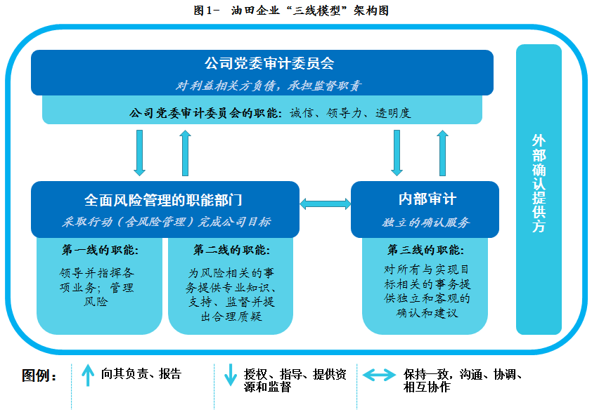 不是規(guī)避財(cái)務(wù)風(fēng)險(xiǎn)的策略(答疑支招篇：企業(yè)經(jīng)營(yíng)過(guò)程中如何規(guī)避風(fēng)險(xiǎn)？)