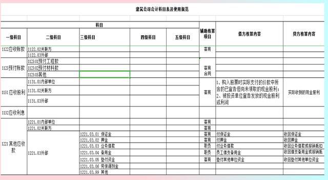 企業(yè)會(huì)計(jì)核算制度(兩種會(huì)計(jì)核算基礎(chǔ)的區(qū)別及應(yīng)用分析)