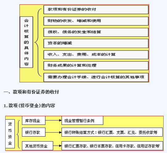 會(huì)計(jì)核算體系建設(shè)方案(會(huì)計(jì)專(zhuān)業(yè)建設(shè)實(shí)施方案)