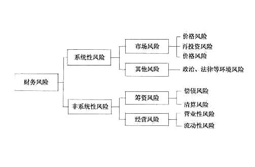 財(cái)務(wù)風(fēng)險(xiǎn)管控措施及效果(淺析企業(yè)財(cái)務(wù)風(fēng)險(xiǎn)控制及防范)