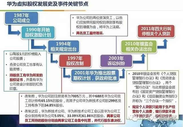 會(huì)計(jì)核算管理體系(華為財(cái)務(wù)管理體系專(zhuān)題及案例解讀)