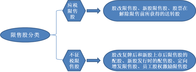 企業(yè)家財(cái)稅培訓(xùn)