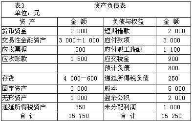 會計核算體系分析