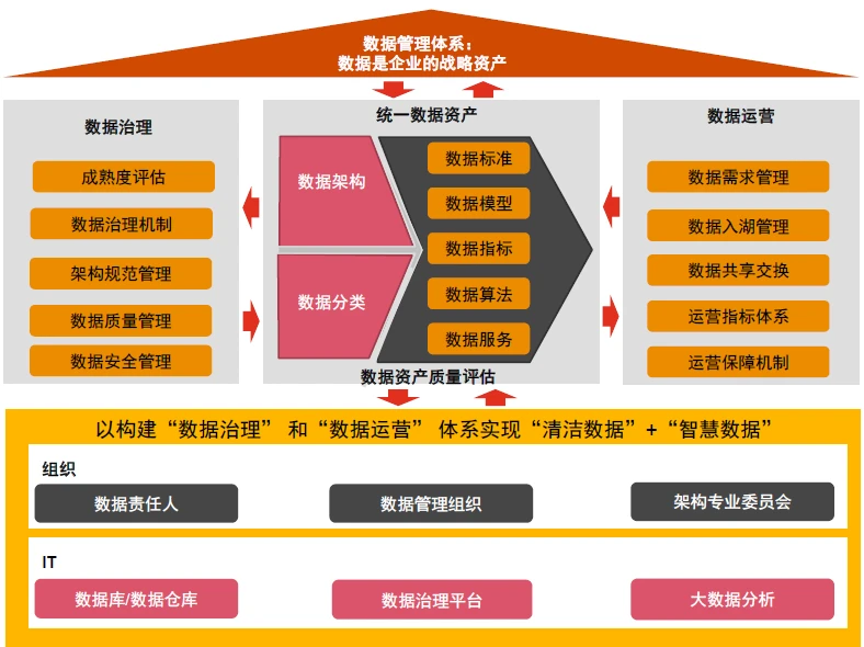 如何搭建內(nèi)審體系(內(nèi)部審計(jì)視角下的數(shù)據(jù)治理)