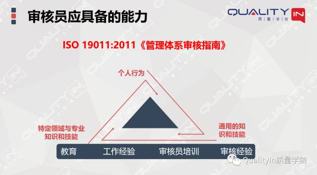 體系內(nèi)審方法(內(nèi)審員，豈止一張證書能證明)