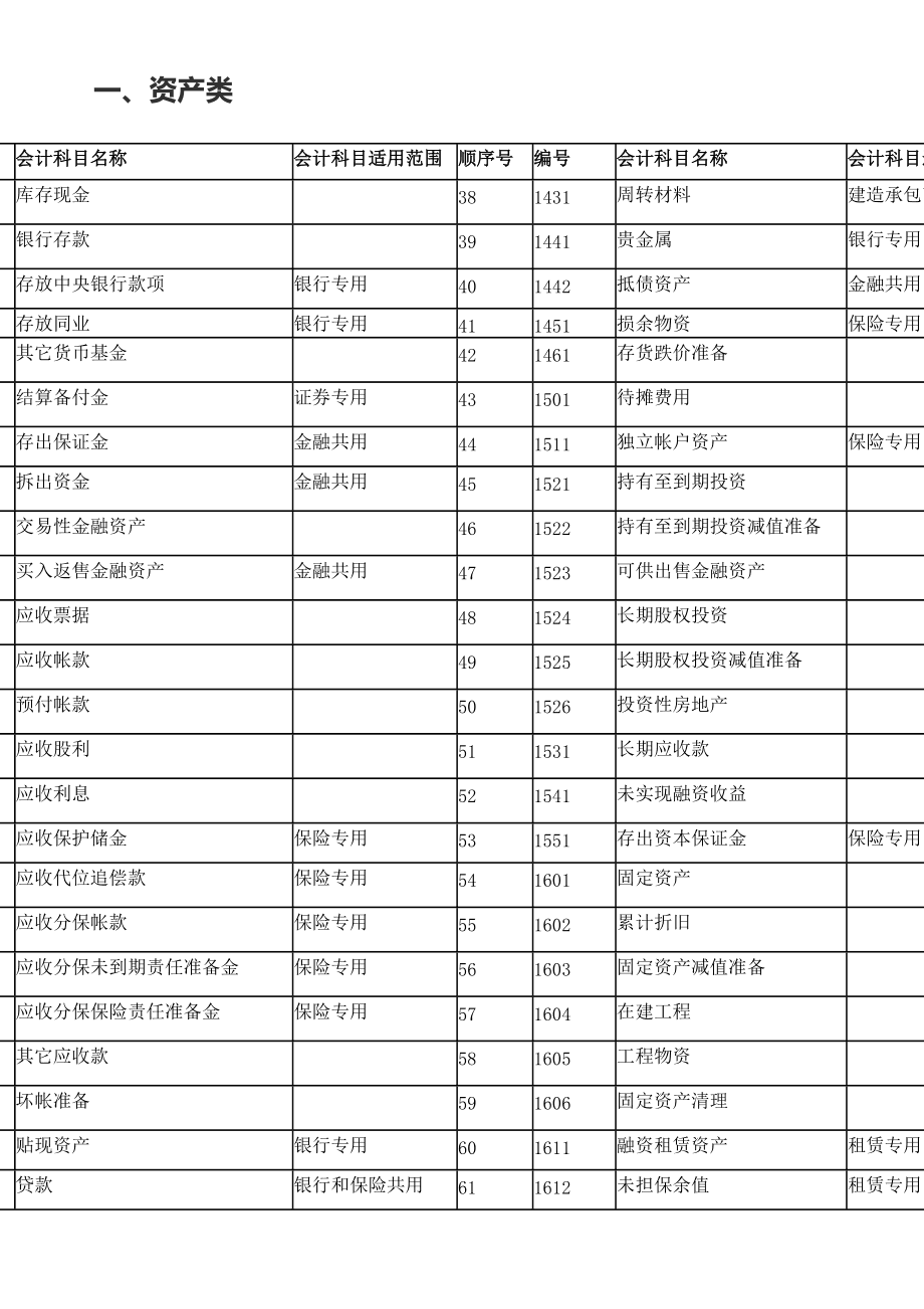 會計核算體系的起點是(關(guān)于預算與核算的混淆錯位解析探討)