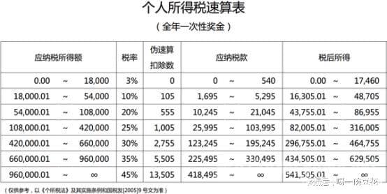 稅務(wù)籌劃是什么意思(你知道中小企業(yè)主個稅籌劃常用方法有哪些嗎？)(圖1)