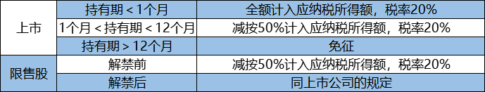 企業(yè)所得稅納稅籌劃(解析對(duì)比：在稅負(fù)上，員工持股平臺(tái)設(shè)立的三種形式！)(圖2)