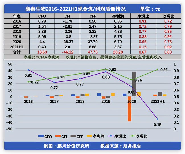 財務風險預警(中小企業(yè)財務風險預警系統(tǒng)指標體系的構(gòu)建)