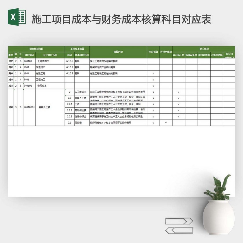 會(huì)計(jì)核算流程(建筑施工企業(yè)會(huì)計(jì)核算流程39730)