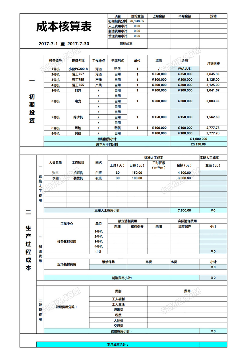 會計核算的方法