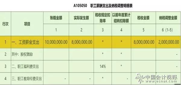 稅務籌劃是啥意思(申報賬載金額是什么意思？企業(yè)為何要進行稅務籌劃？)