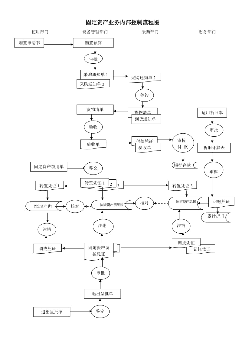 會(huì)計(jì)體系建設(shè)方案(內(nèi)控體系建設(shè)實(shí)施管理辦法)