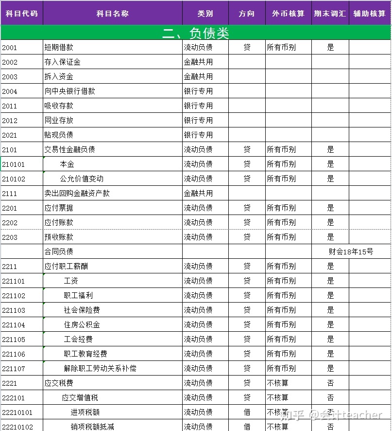 會(huì)計(jì)體系建設(shè)方案