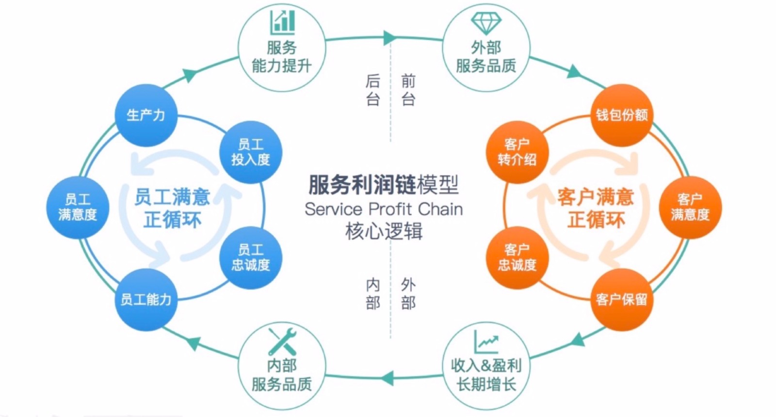 企業(yè)內(nèi)部財務(wù)培訓(提高企業(yè)財務(wù)內(nèi)部控制的措施)