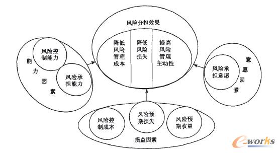 財務風險國內外研究現(xiàn)狀