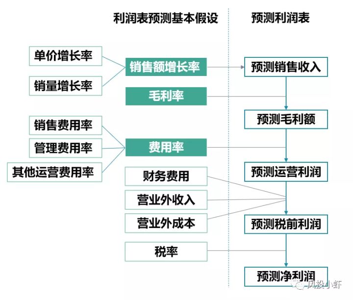 財務風險國內外研究現(xiàn)狀