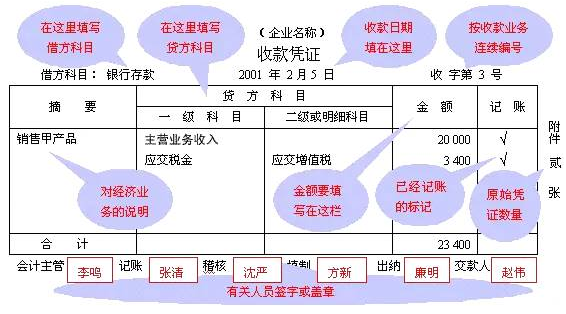 會(huì)計(jì)核算體系可靠怎么描述