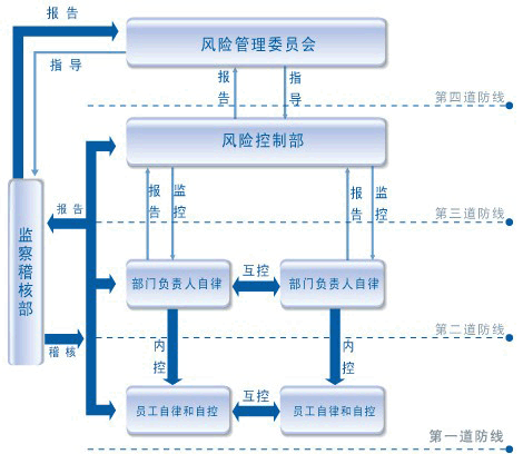 財務風險評價方法有哪些(企業(yè)財務風險分析方法)